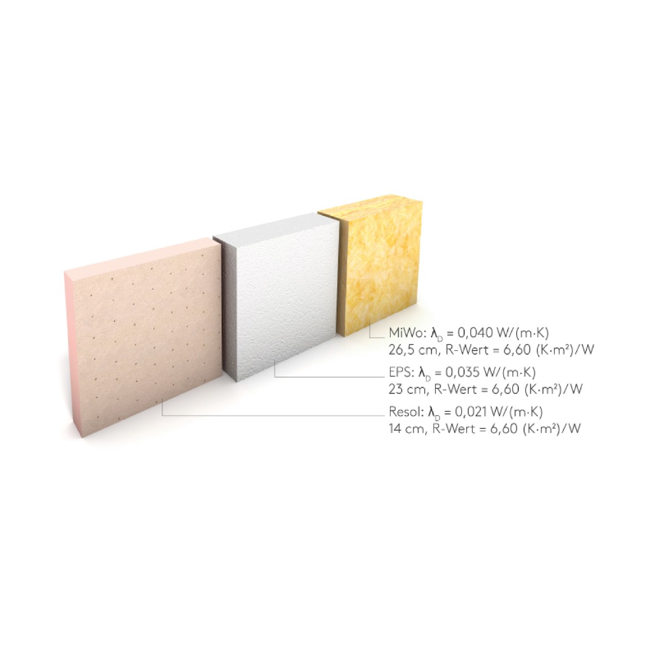 Kooltherm Kingspan DE