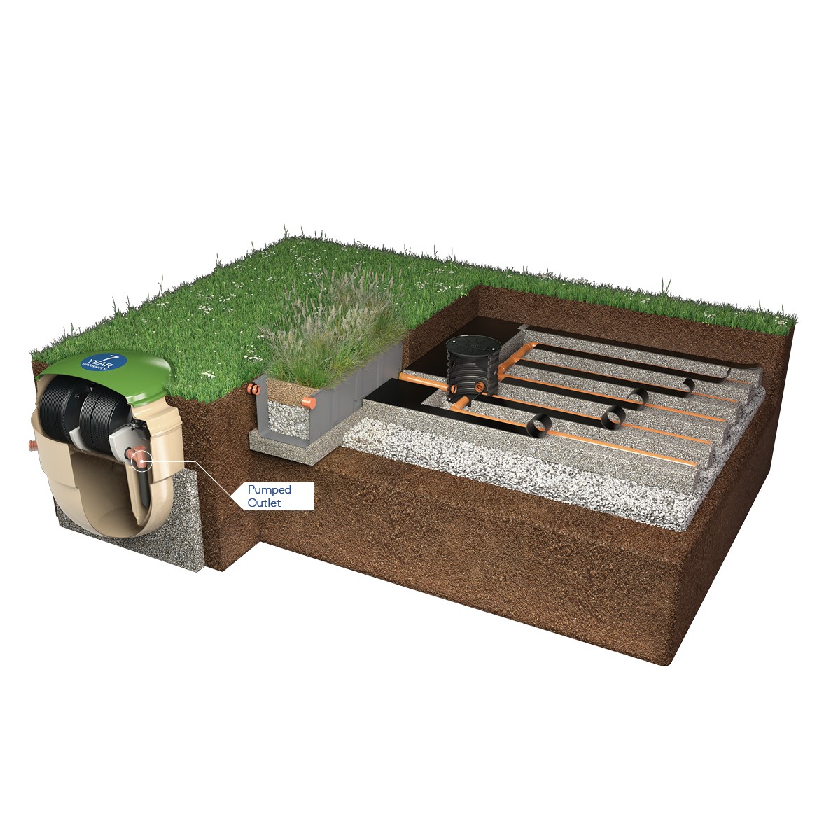 Reed Bed Filtration Kingspan IE