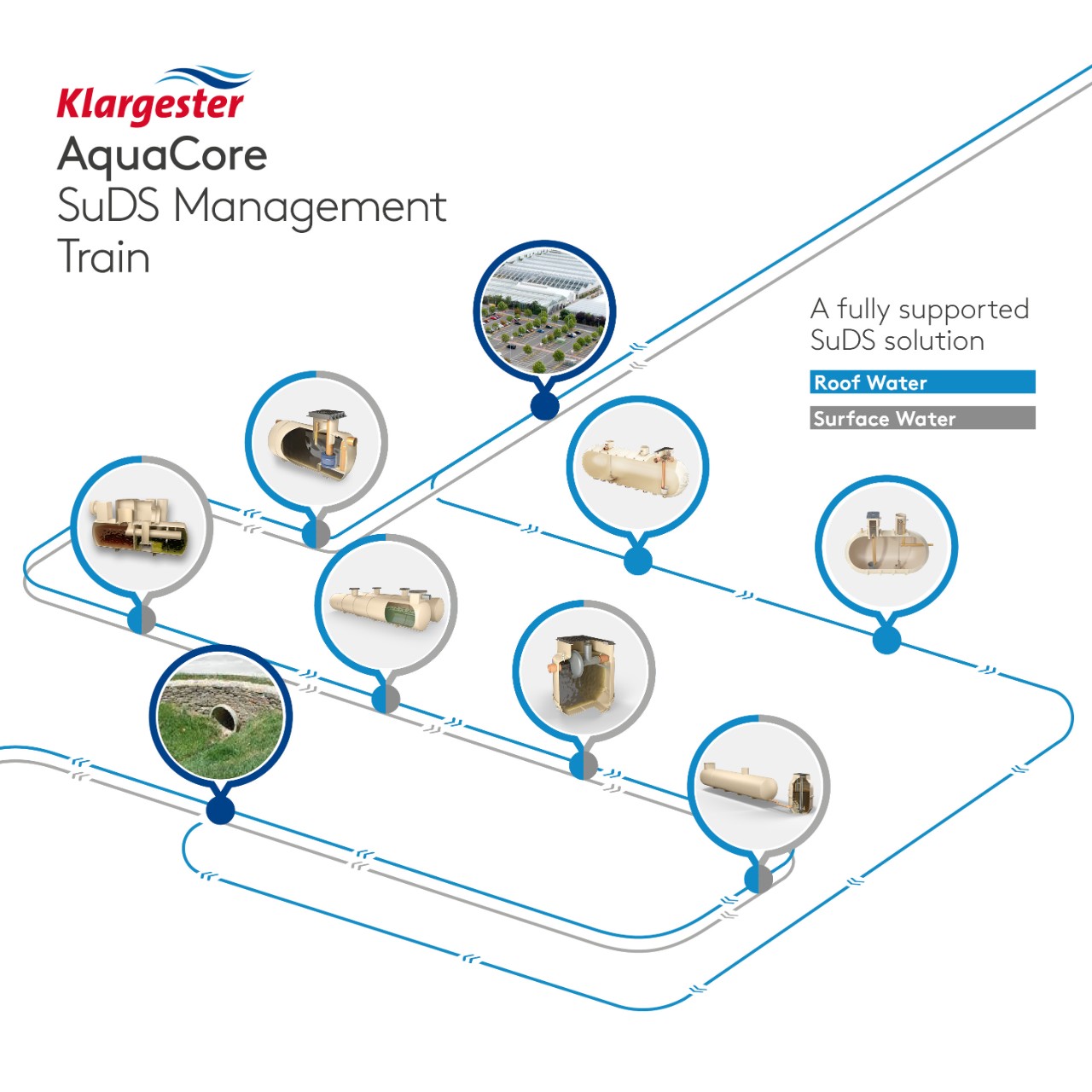 Klargester AquaCore Sustainable Drainage Systems Kingspan GB