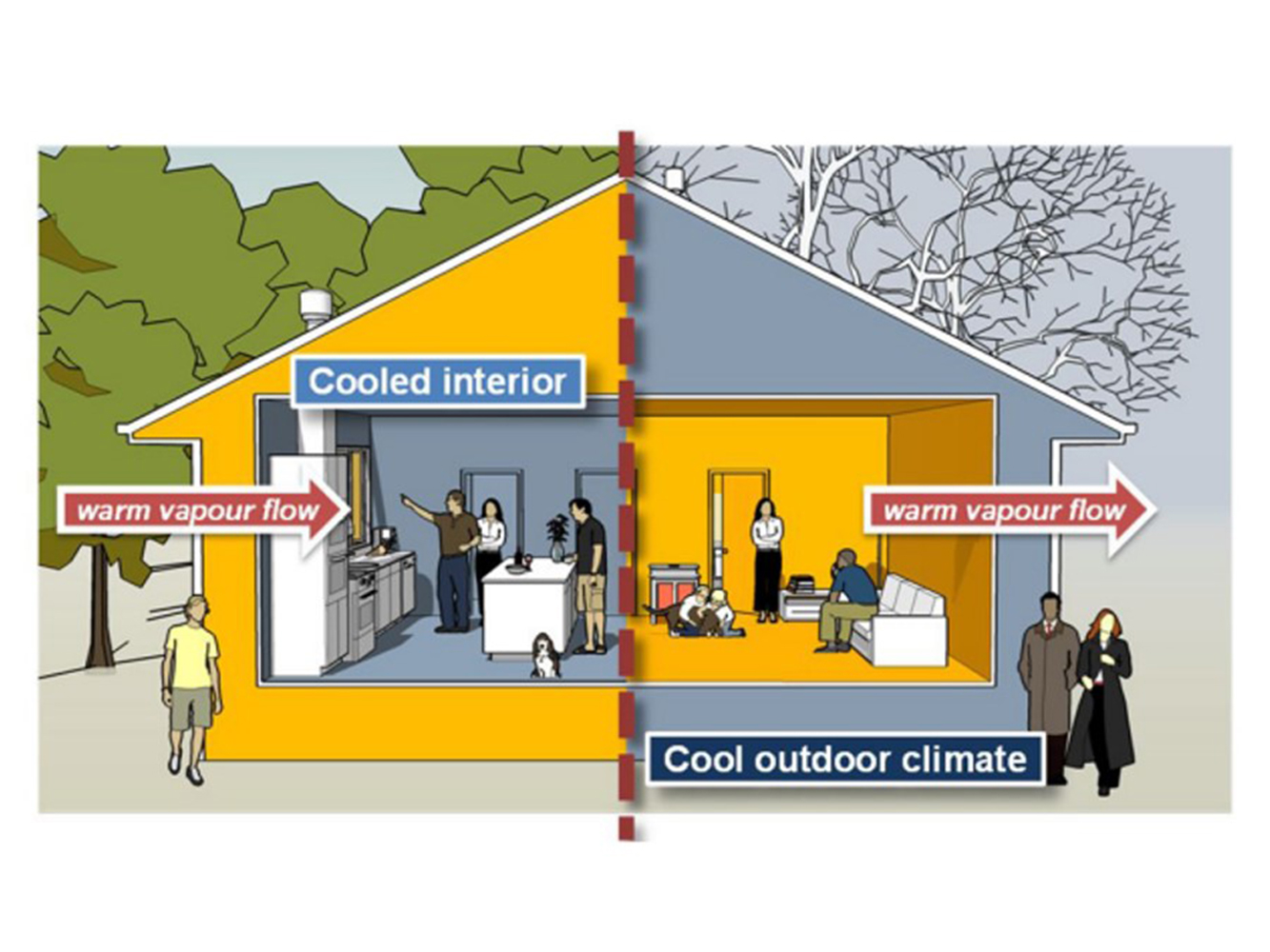 NCC 2019 Changes to Section J; Thermal Performance, Condensation and Building Design Kingspan AU