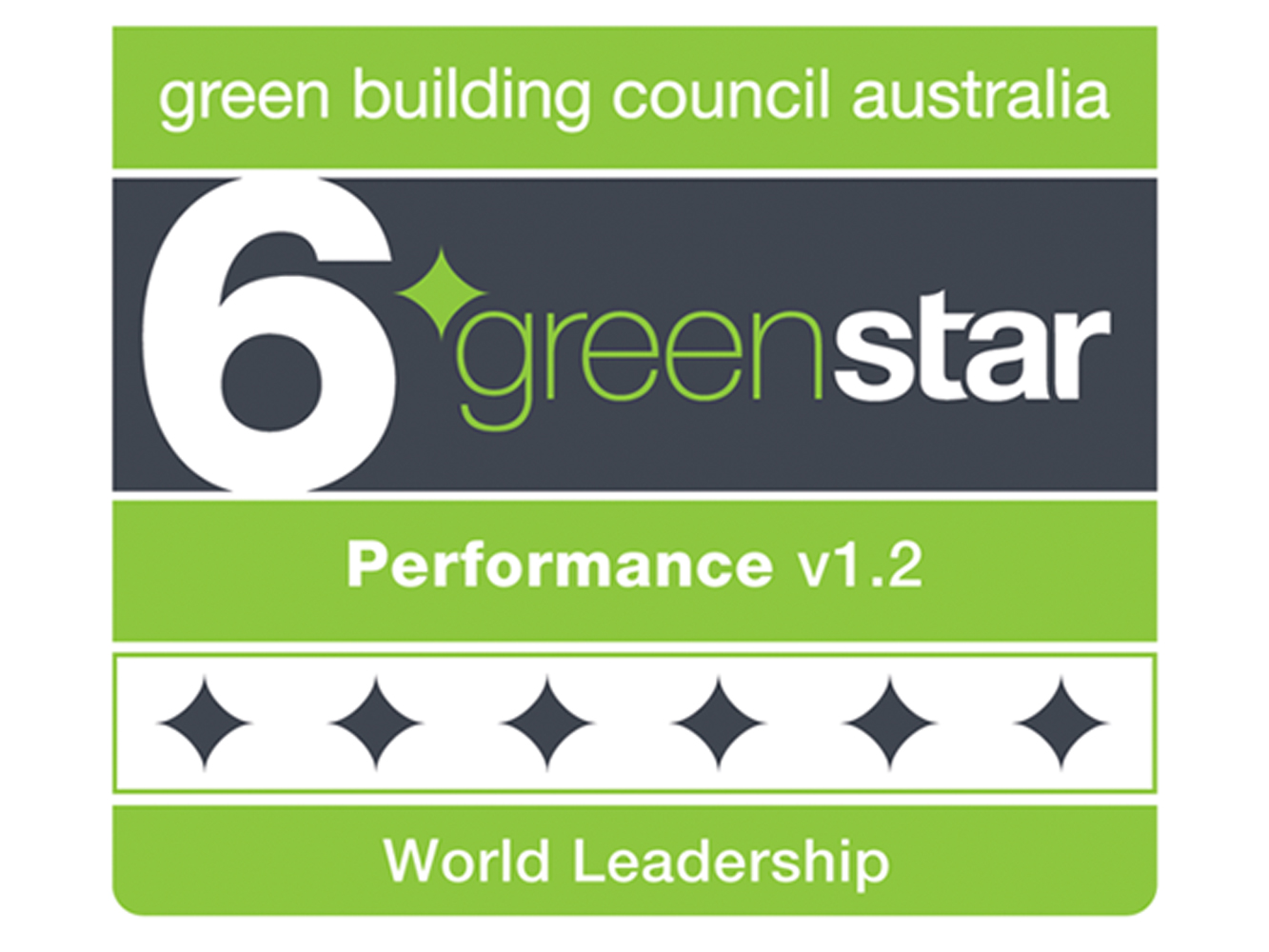 Kingspan Somerton Manufacturing Facility Achieves 6Star Green Star