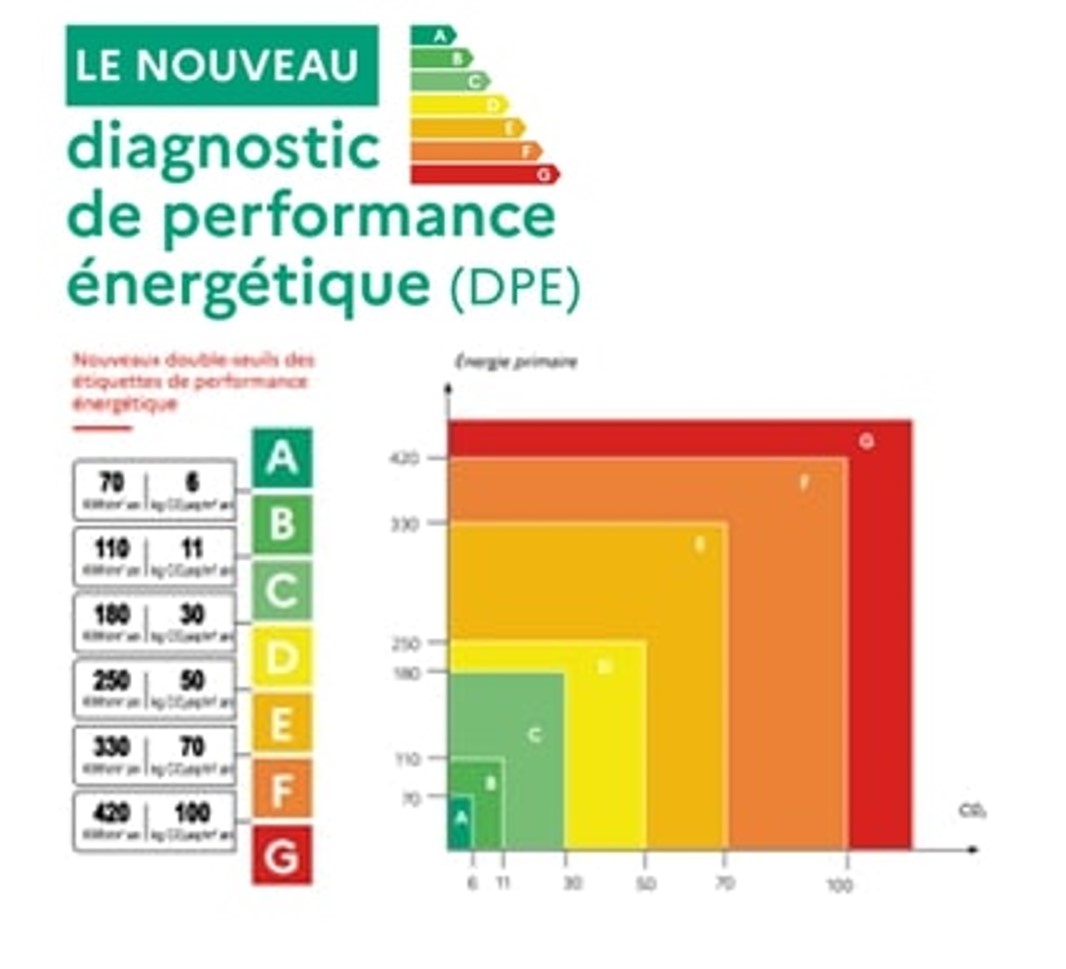 Diagnostic de performance énergétique (DPE) et isolation thermique du bâtiment Kingspan FR
