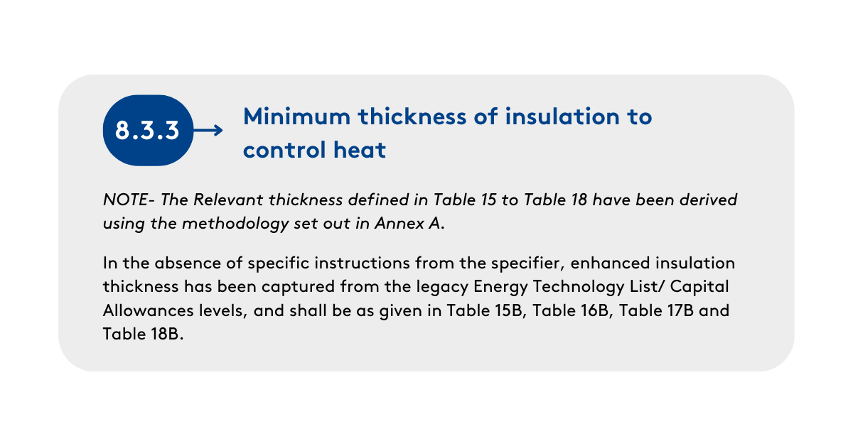 Kingspan Kooltherm Pipe Insulation and BS5422 Kingspan IE