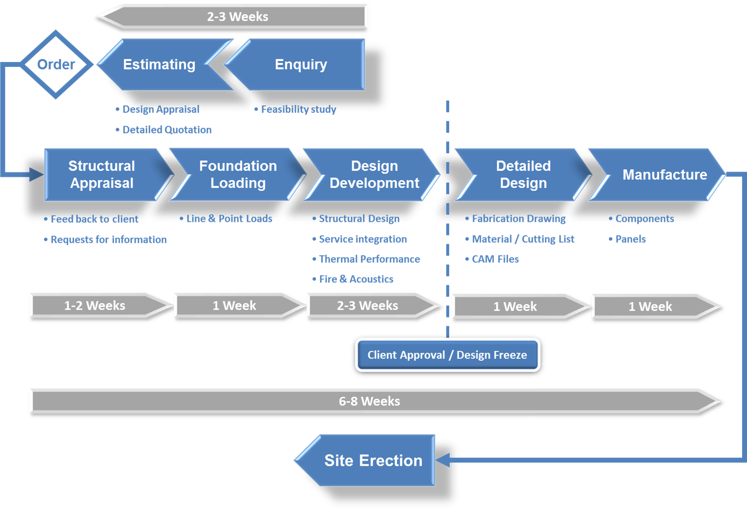 Our Timber Frame Manufacturing Process Kingspan IE