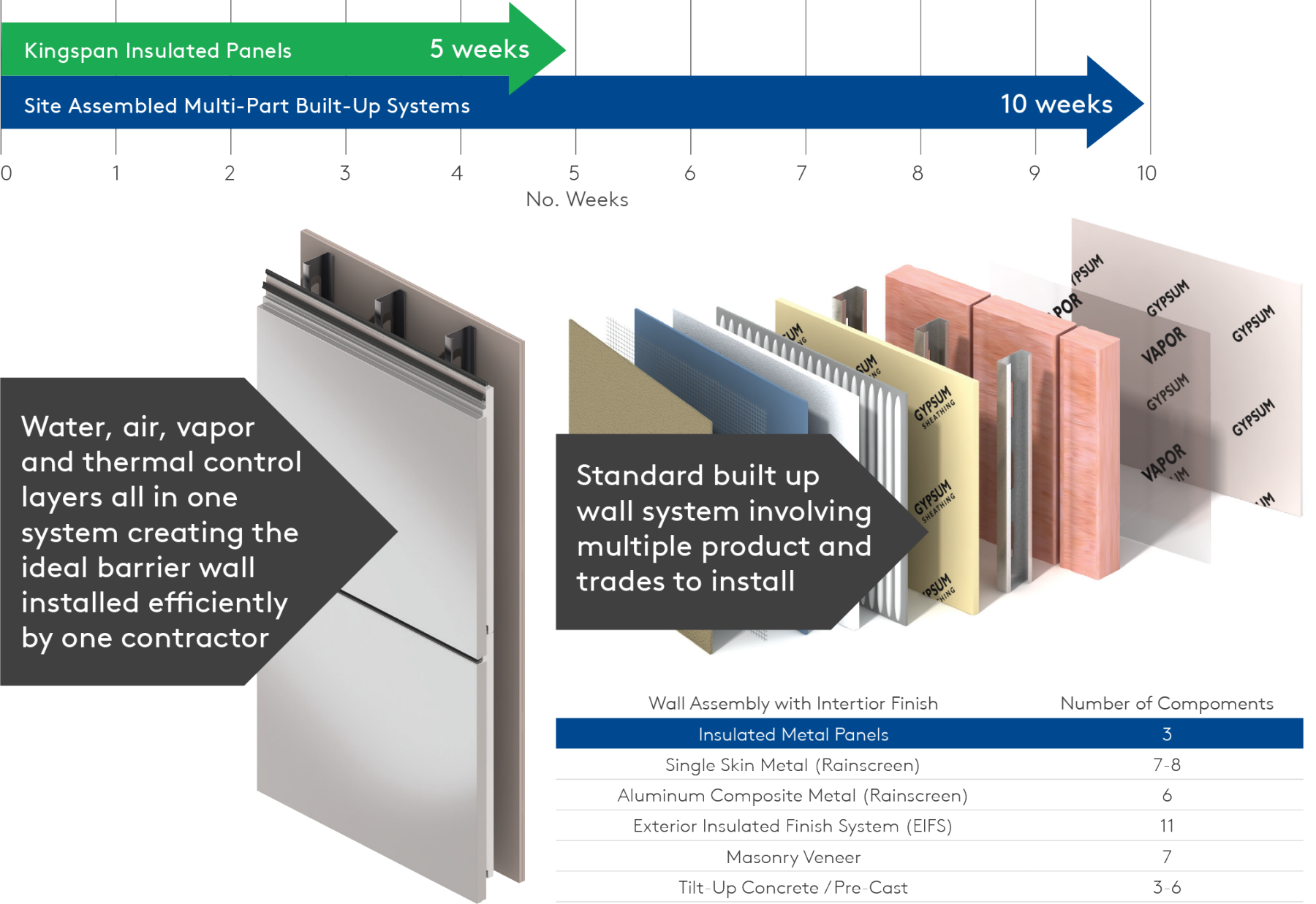 Mitigating the Impact of the Construction Labor Shortage with Insulated